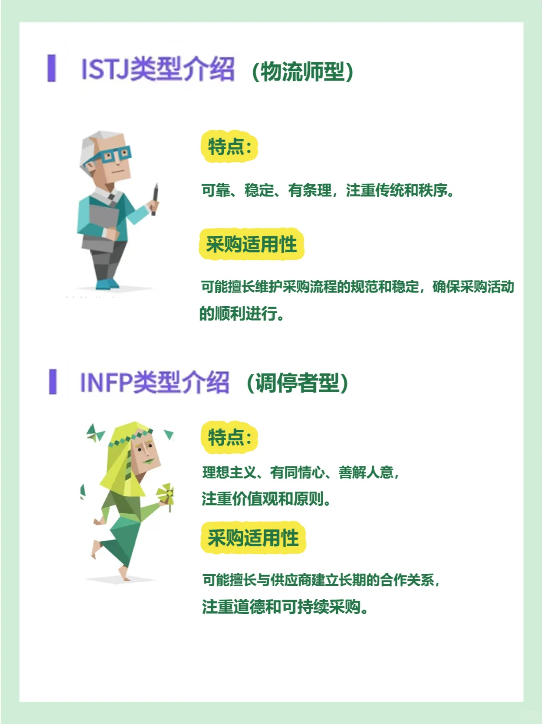 MBTI16人格详细解读,测试你适不适合做采购