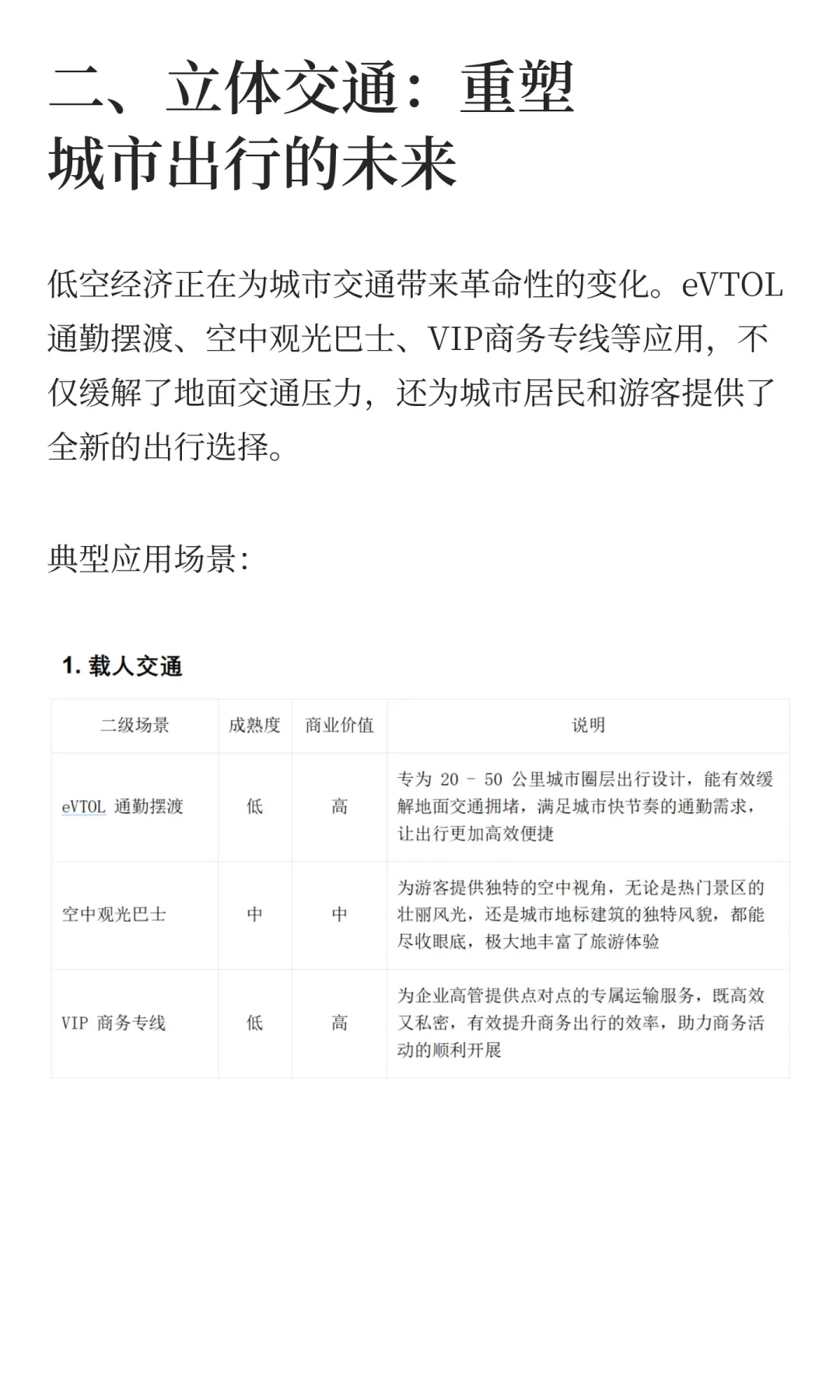 低空经济十大应用场景的机遇与挑战
