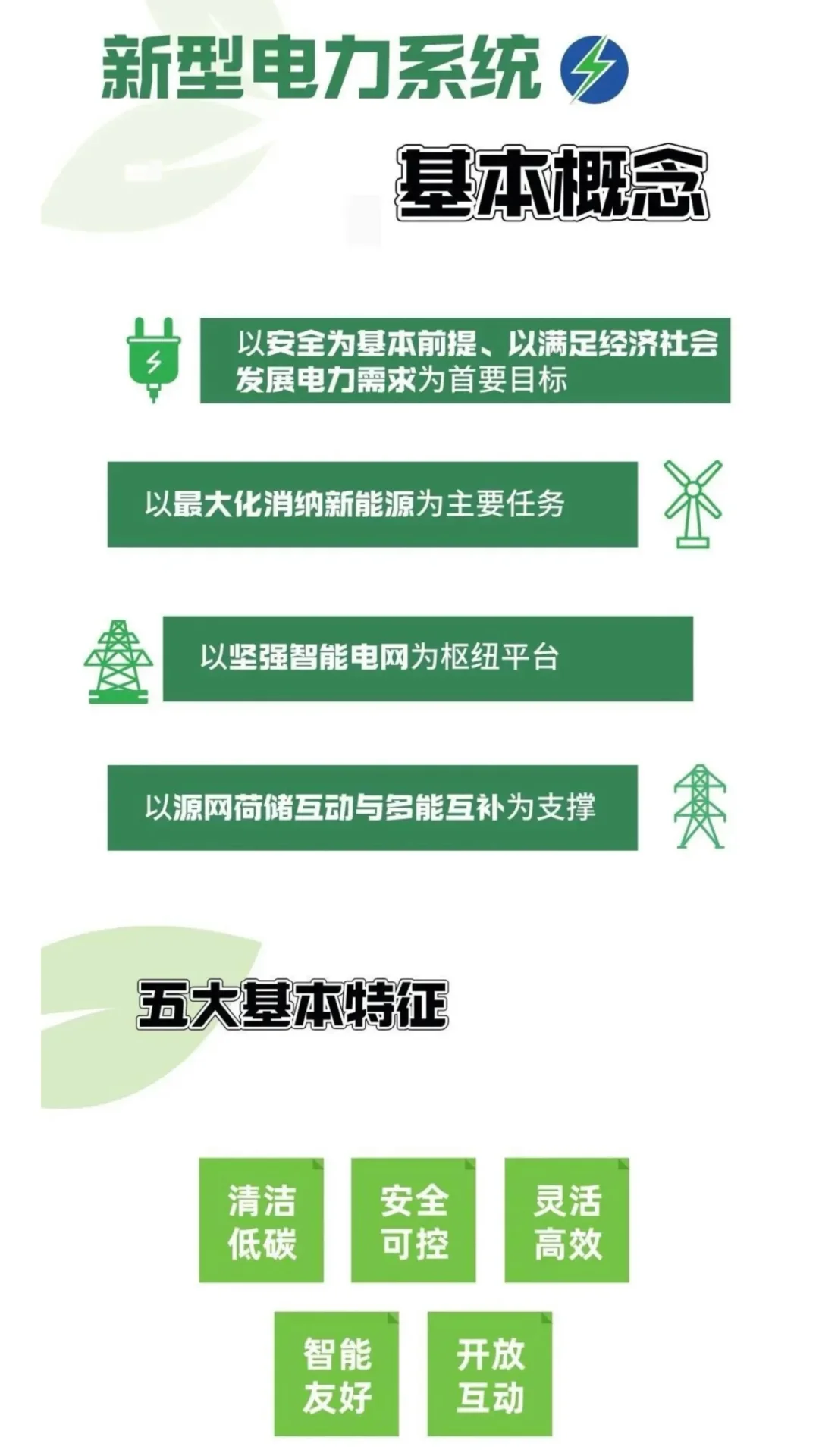 新闻联播中的地理考点：新型电力系统