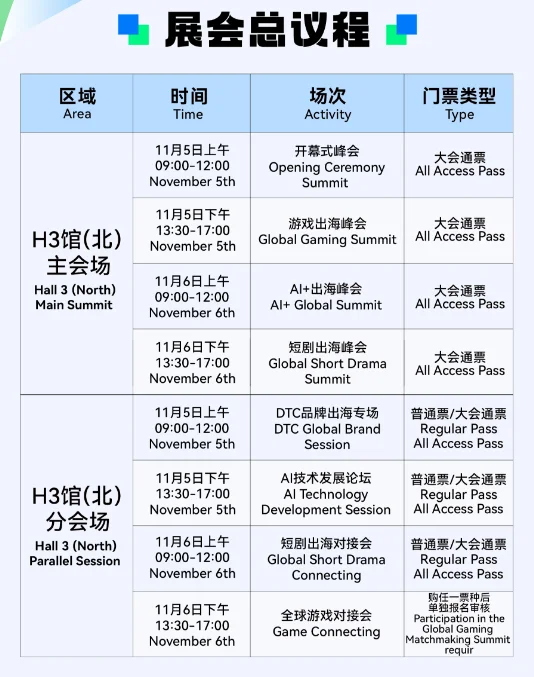 GTC2025 全球流量大会(上海)硬核来袭!