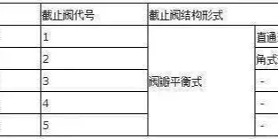 在阀门上的编号、字母和数字都分别代表什么
