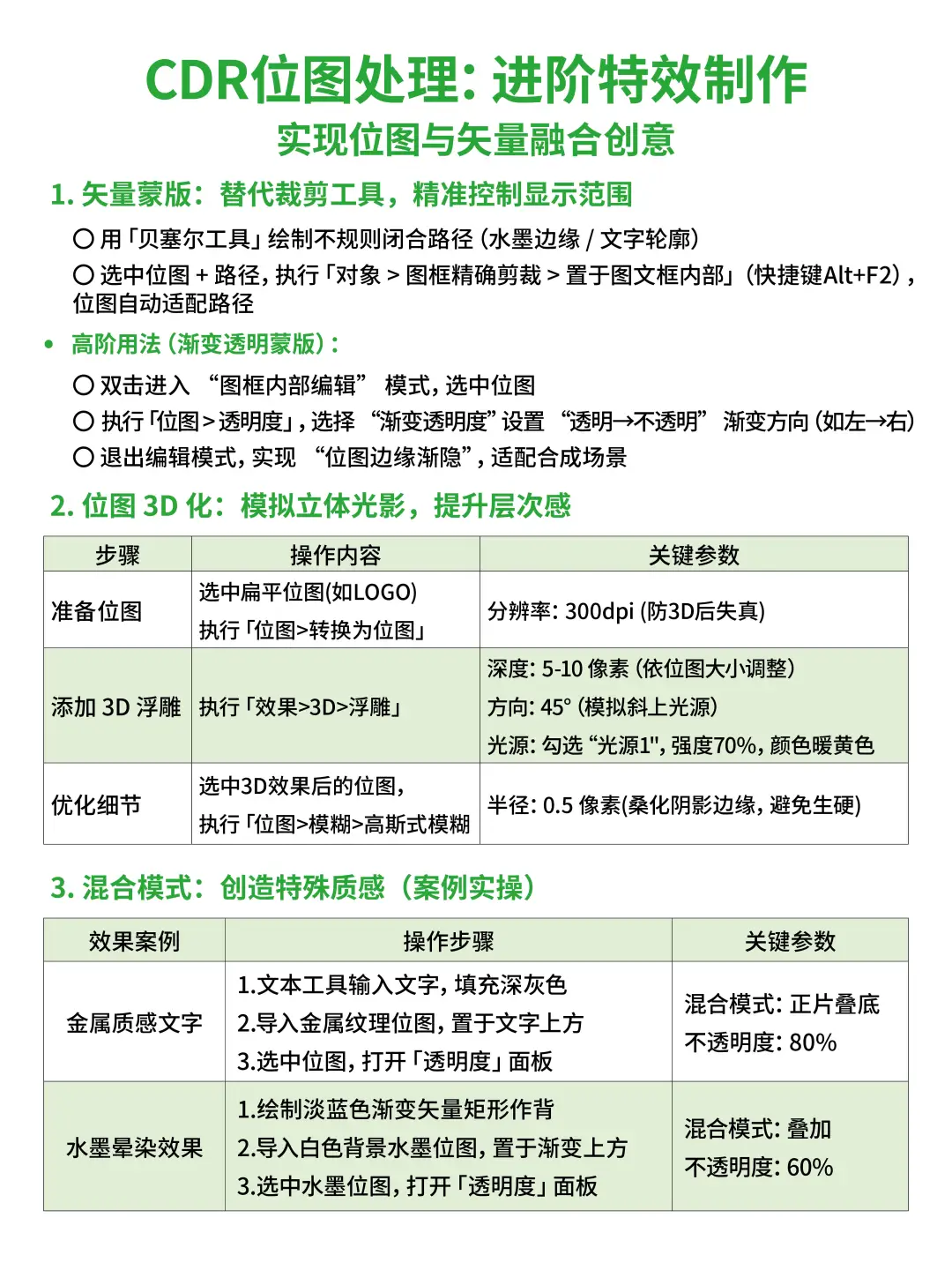 CDR 位图处理全攻略，疑难杂症全解决