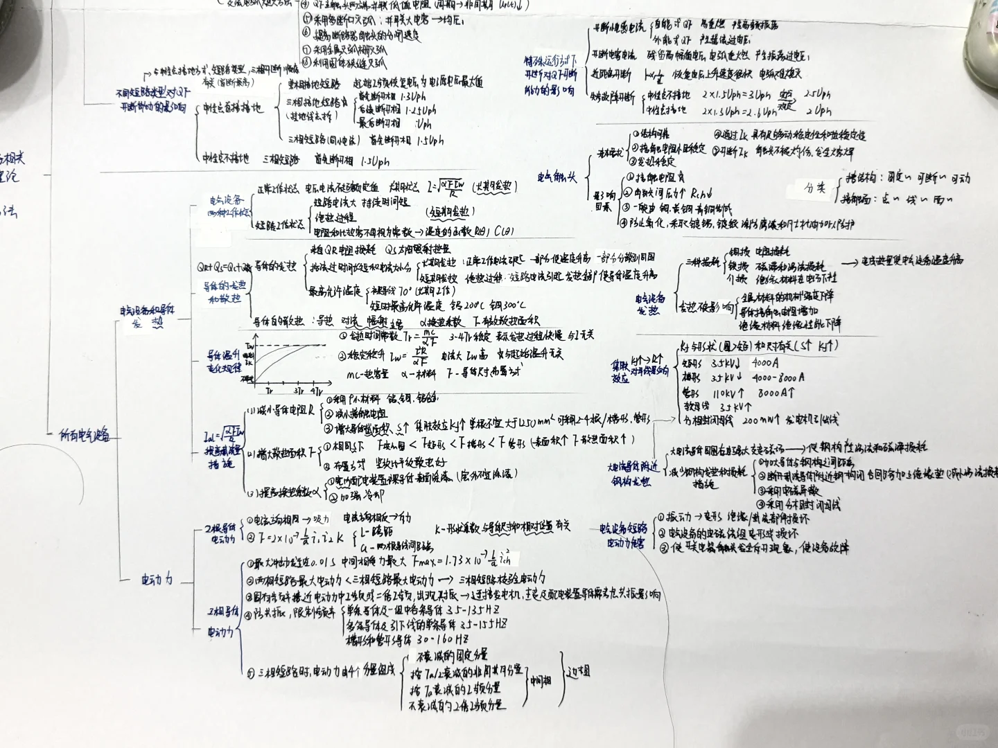 国网发电厂学到第二章开始迷糊的进
