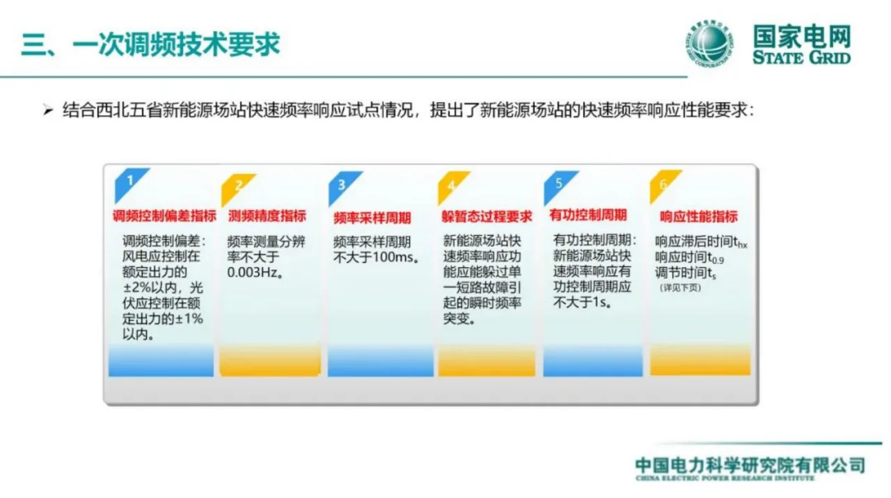 国网：面向新型电力系统的光储并网关键技术