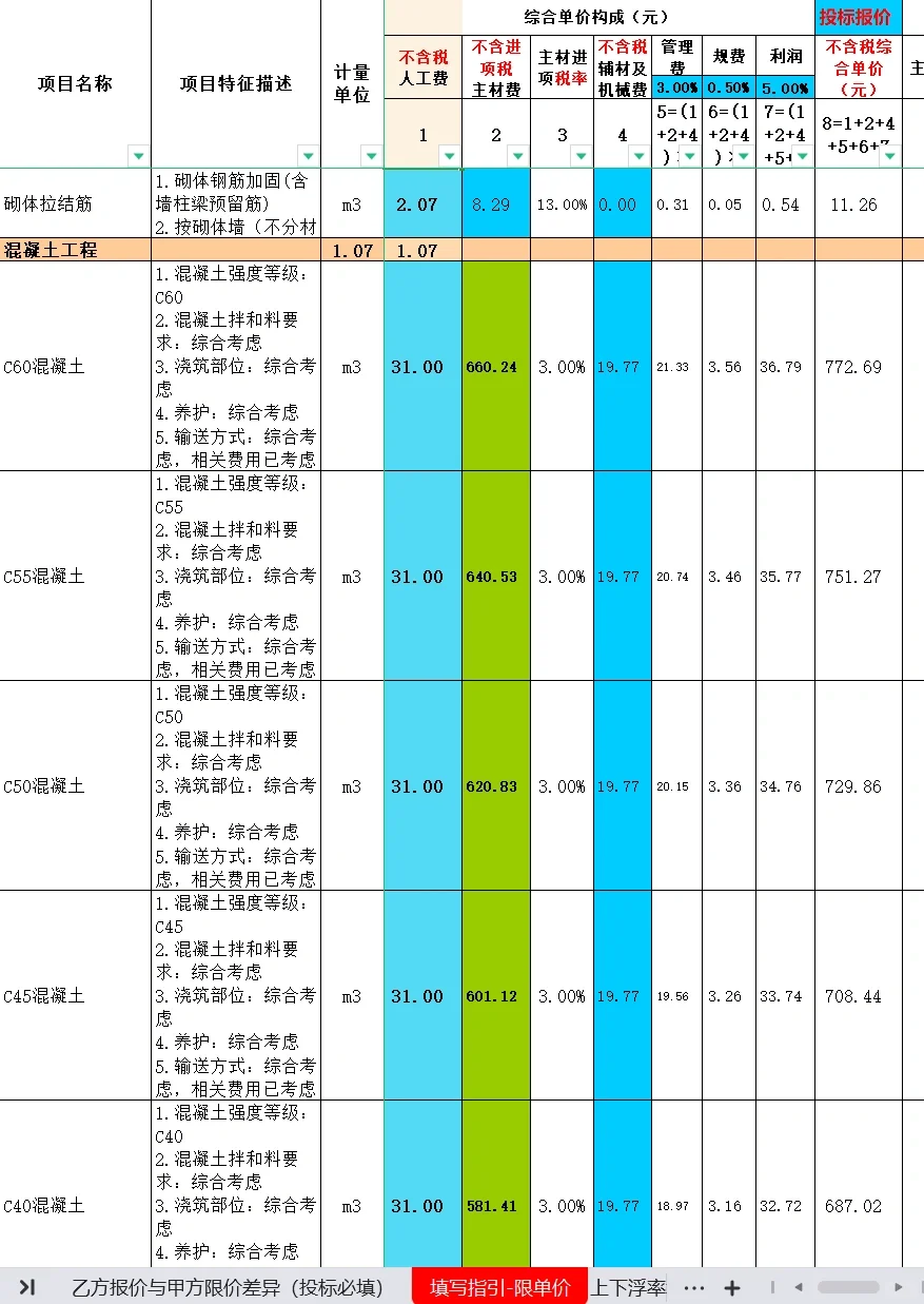 2023年土建安装综合单价分析表