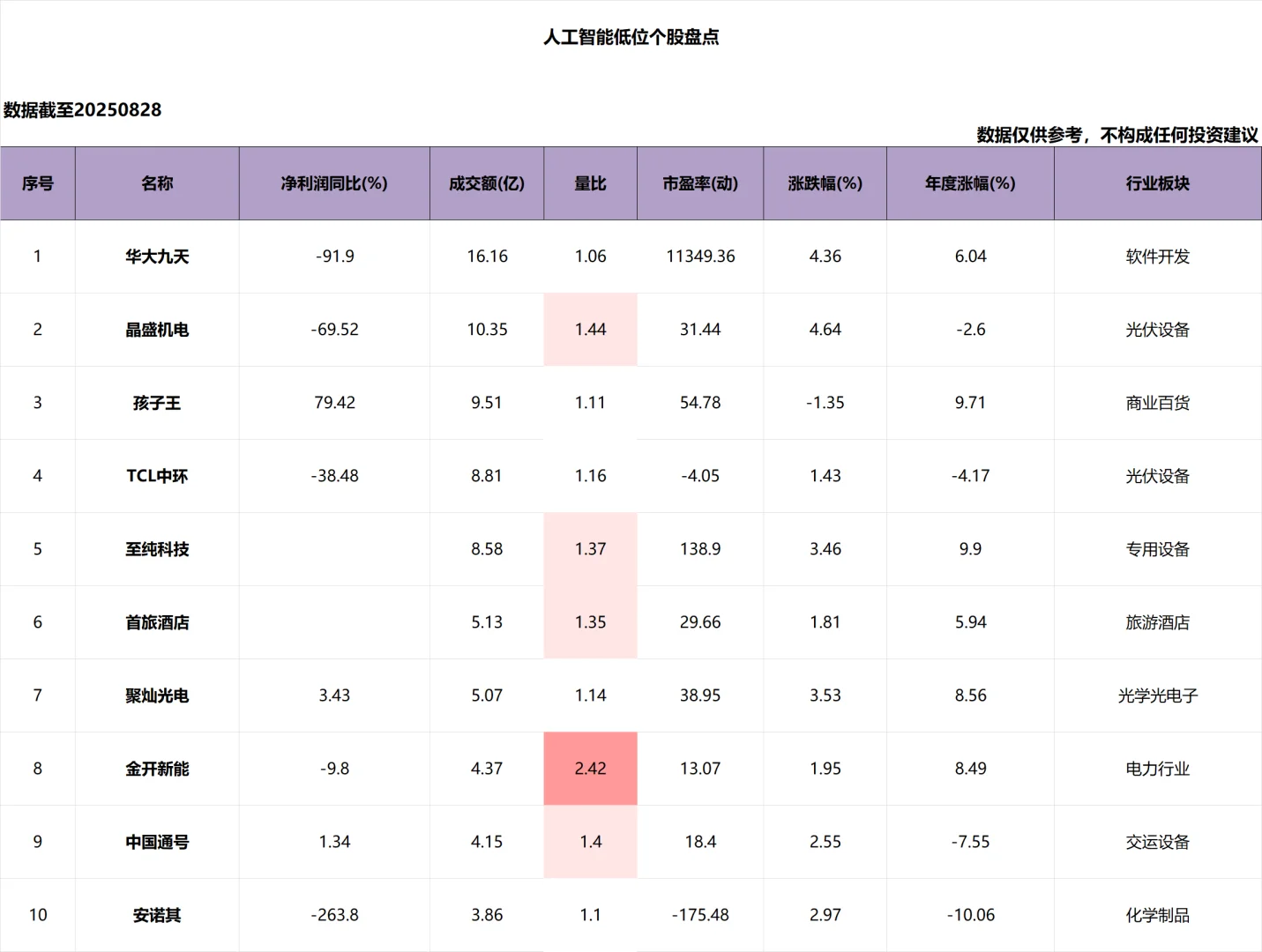 人工智能_低位个股_盘点_8.28