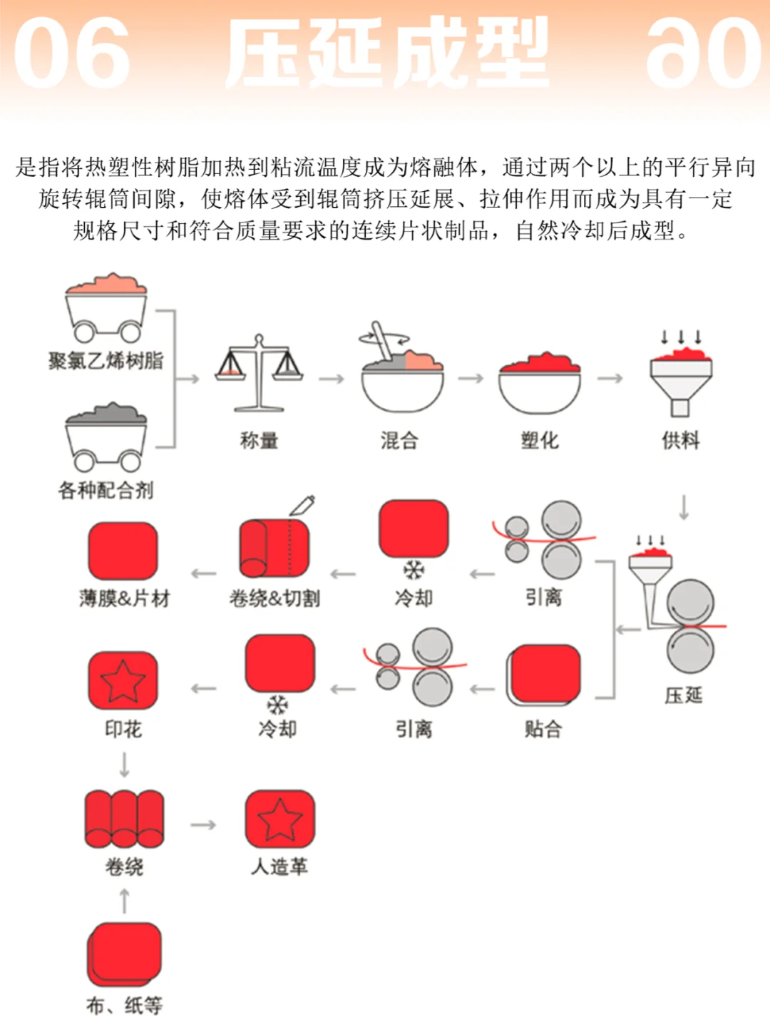 以图文形式带你详细了解7种塑料成型工艺