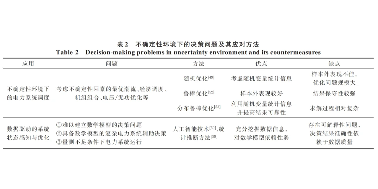 ?能源转型下电力系统如何应对不确定性?