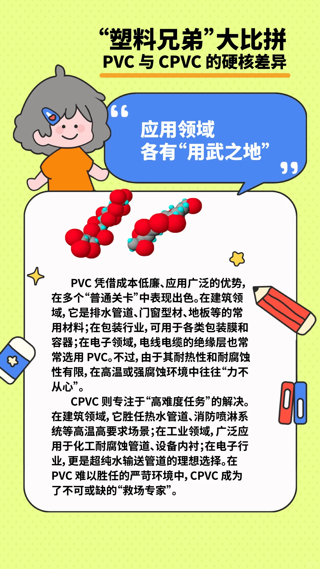 塑料“双胞胎” ，揭秘 PVC 与 CPVC
