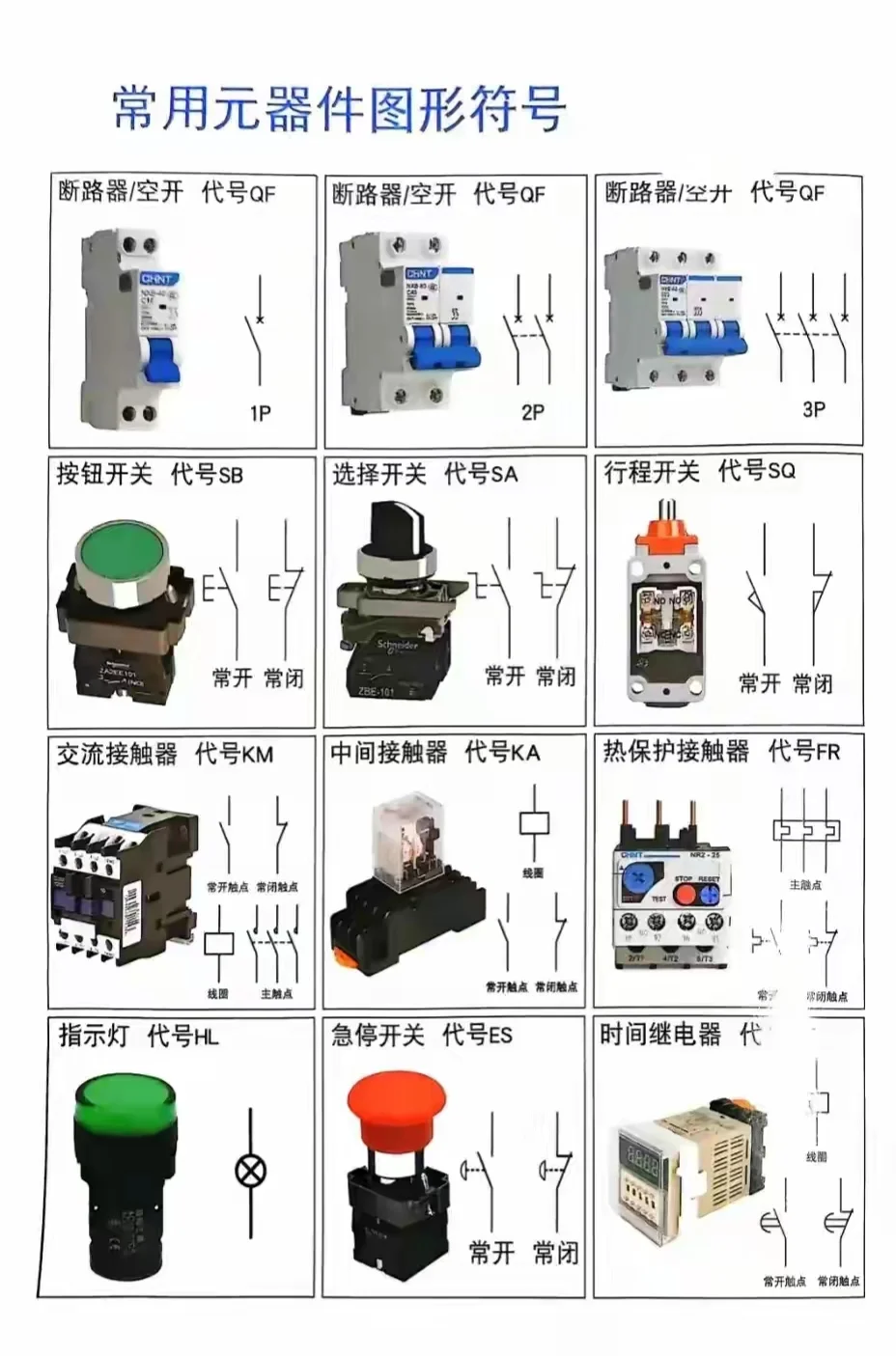 干电工必懂的元器件图形符号及代号，必看