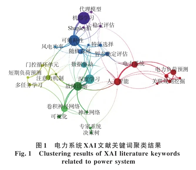 可解释人工智能XAI在电力系统的应用综述