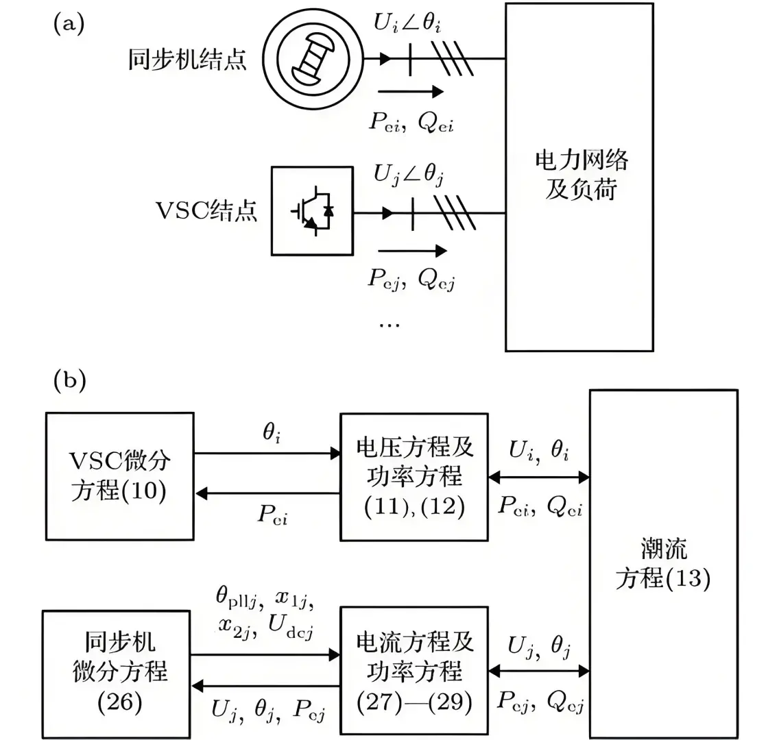 考虑不确定性的电力系统稳态分析与优化运行