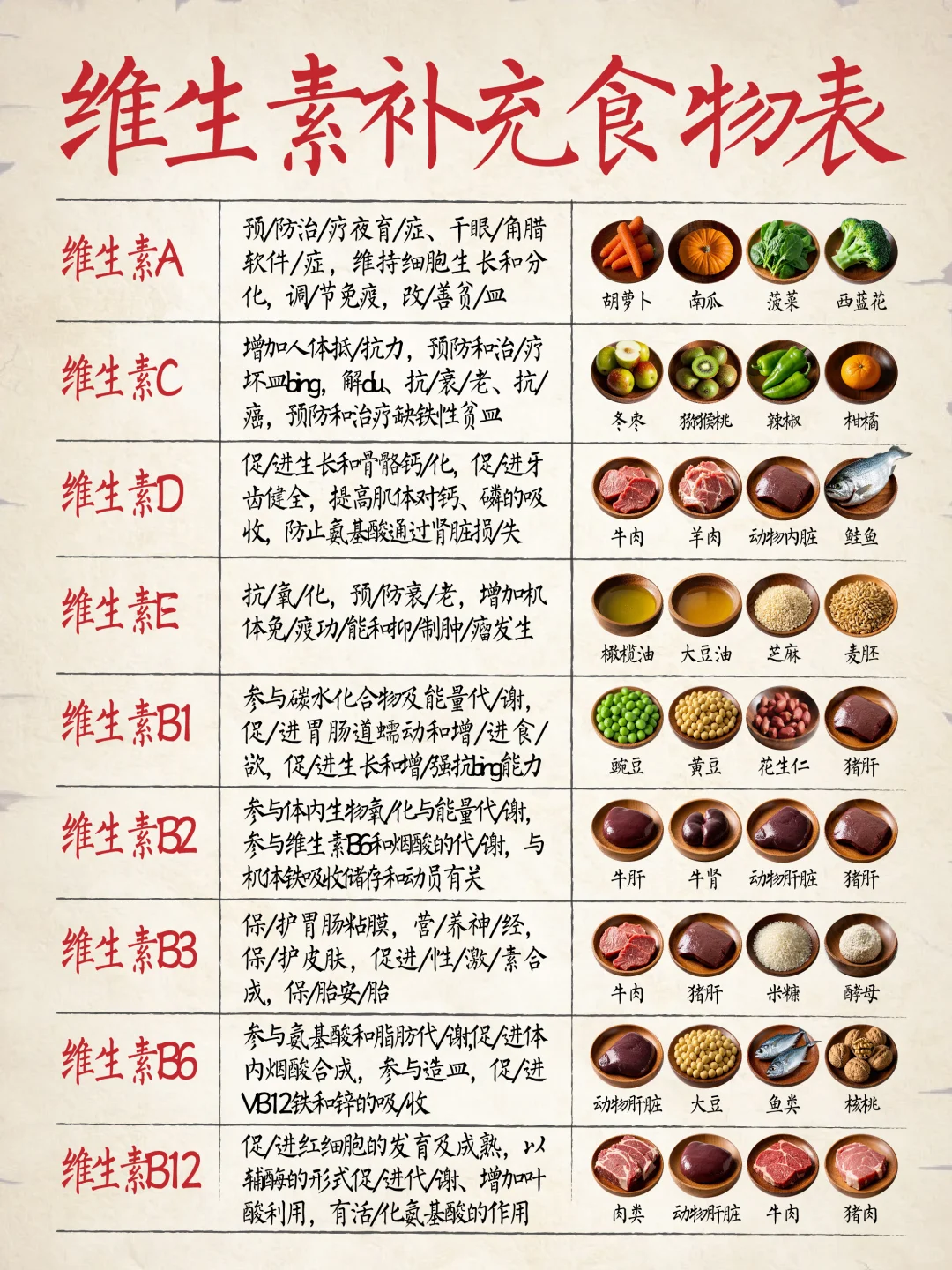 维生素食物补充食物表?建议收藏‼️