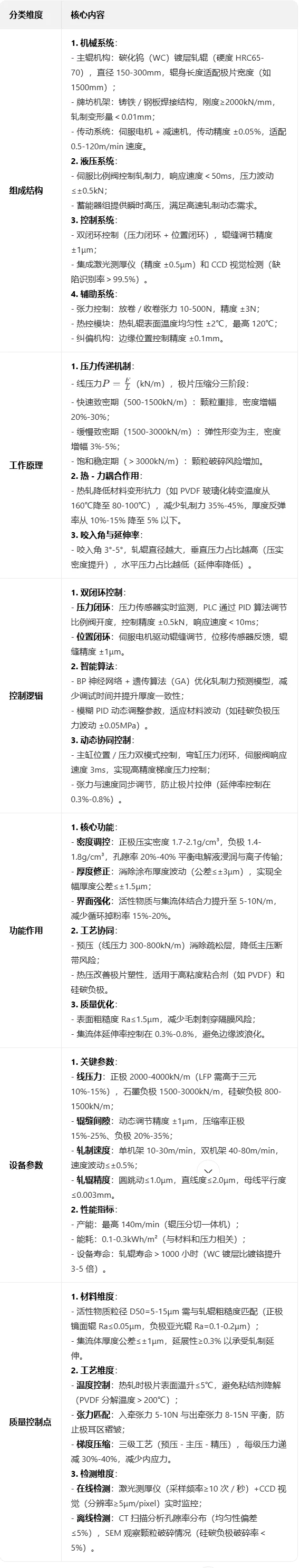 锂电池辊压设备