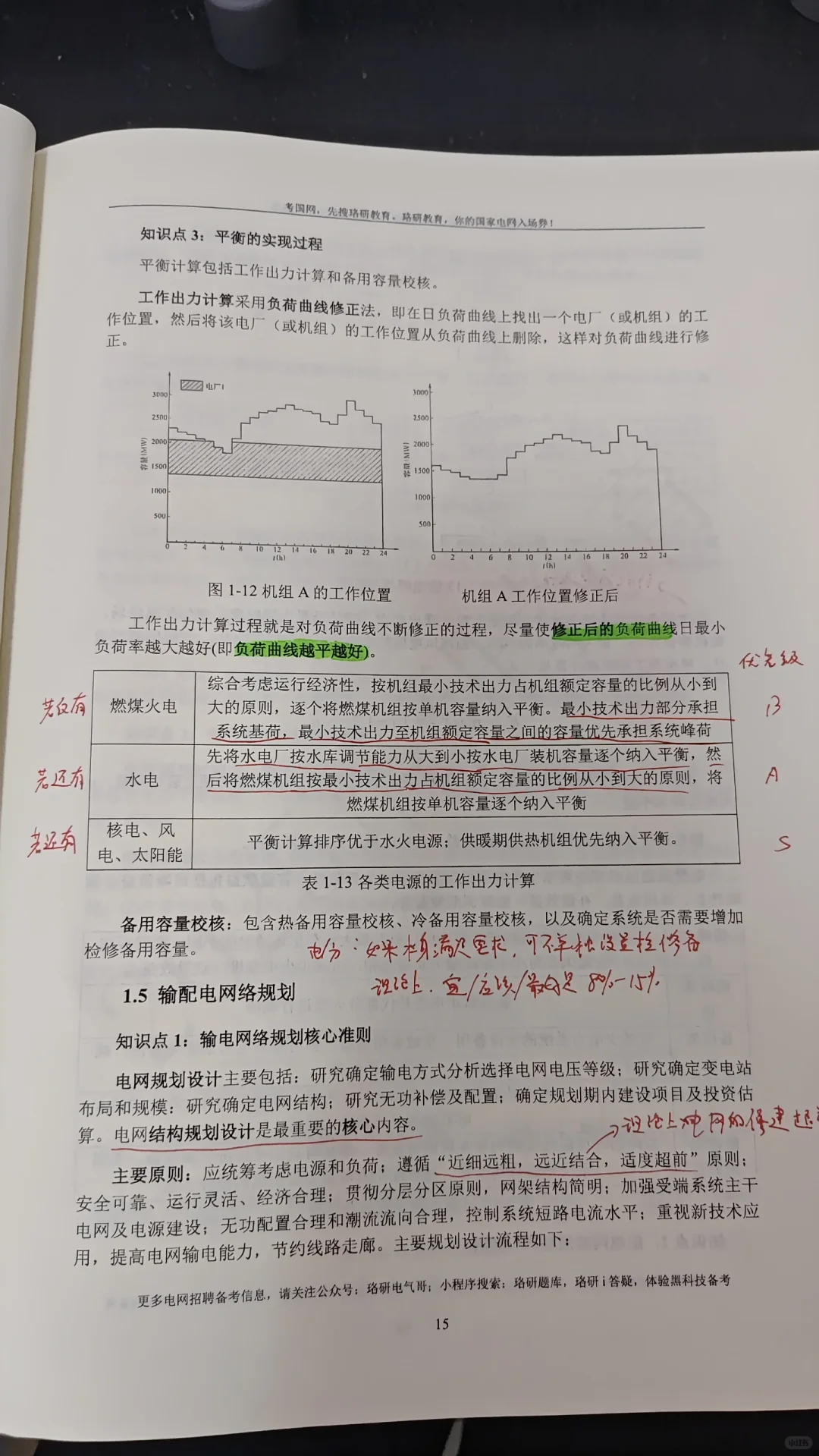 暑期备考国网第三周
