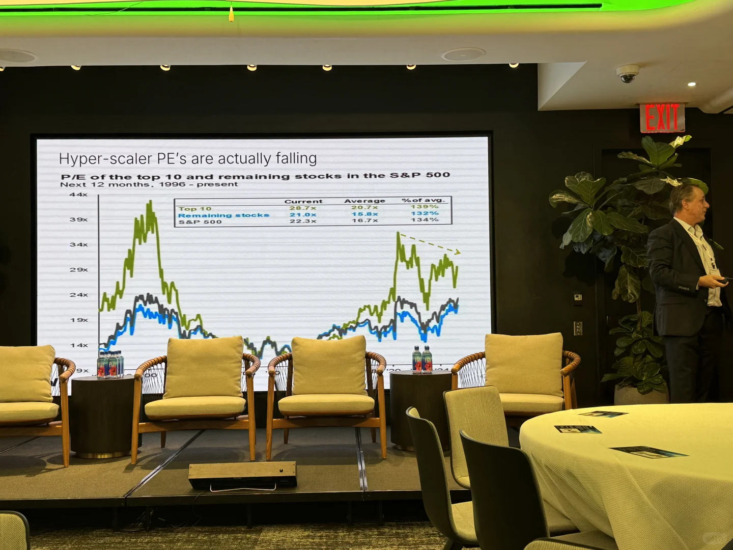 来参加纳斯达克交易所第三届年度 IPO 峰会，