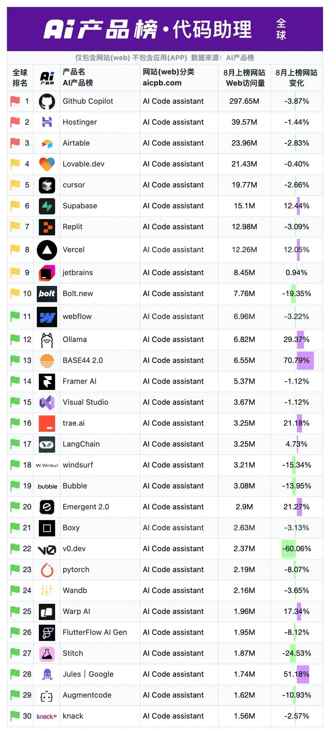AI产品榜单 AI工具榜单
