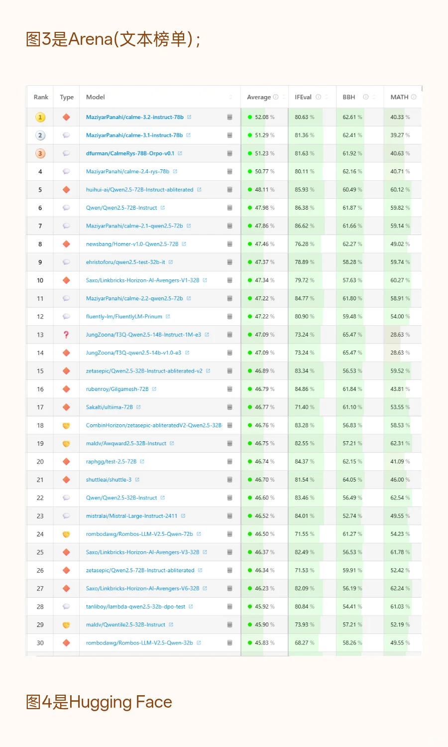 最新AI模型排行榜-2025/09/22
