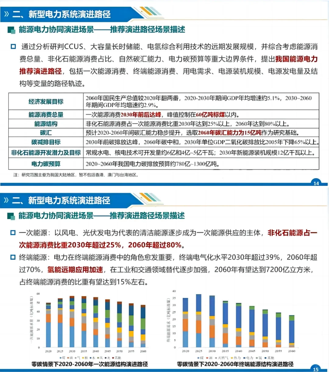 新型电力三大路径：新能源+储能+需求侧响应