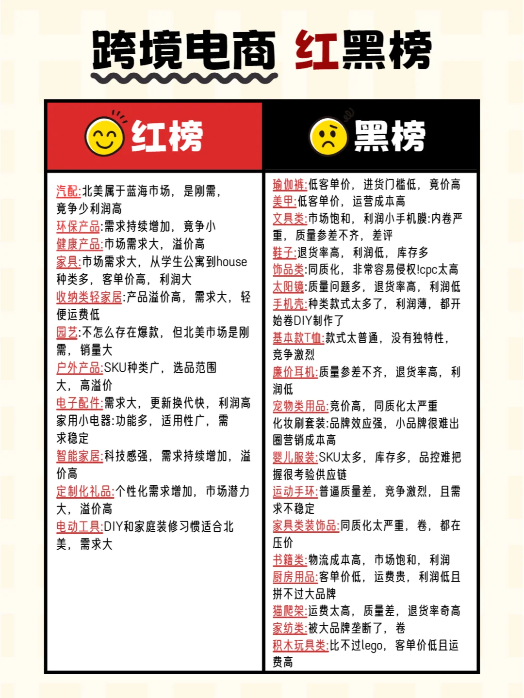 跨境电商红黑榜，教你快捷选品