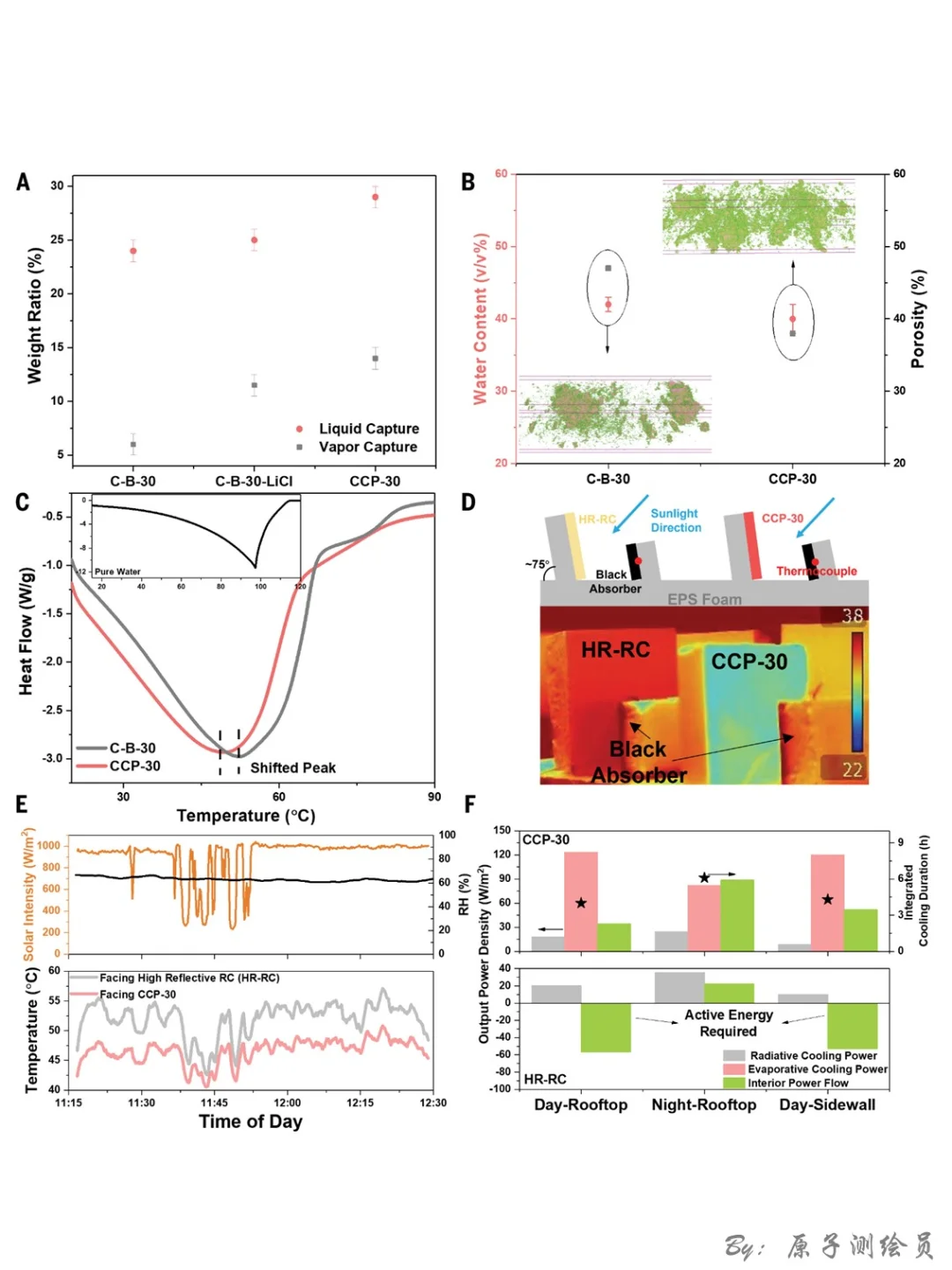 Science:改性水泥,被动冷却涂料