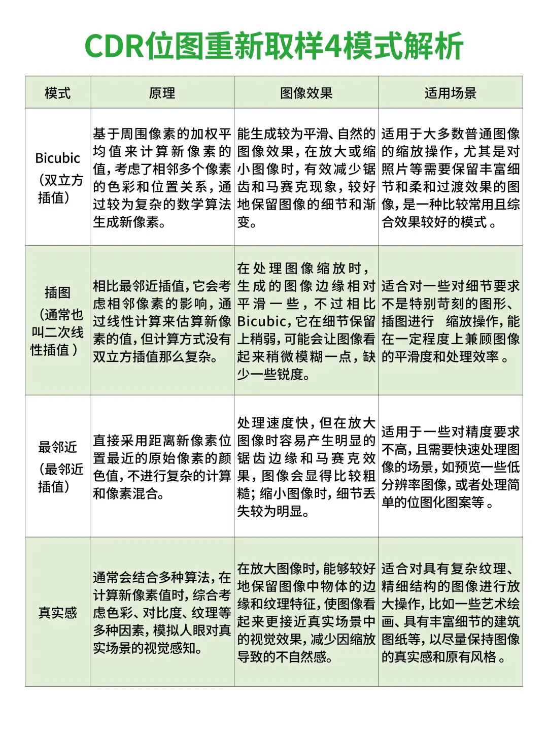 CDR 位图处理全攻略，疑难杂症全解决