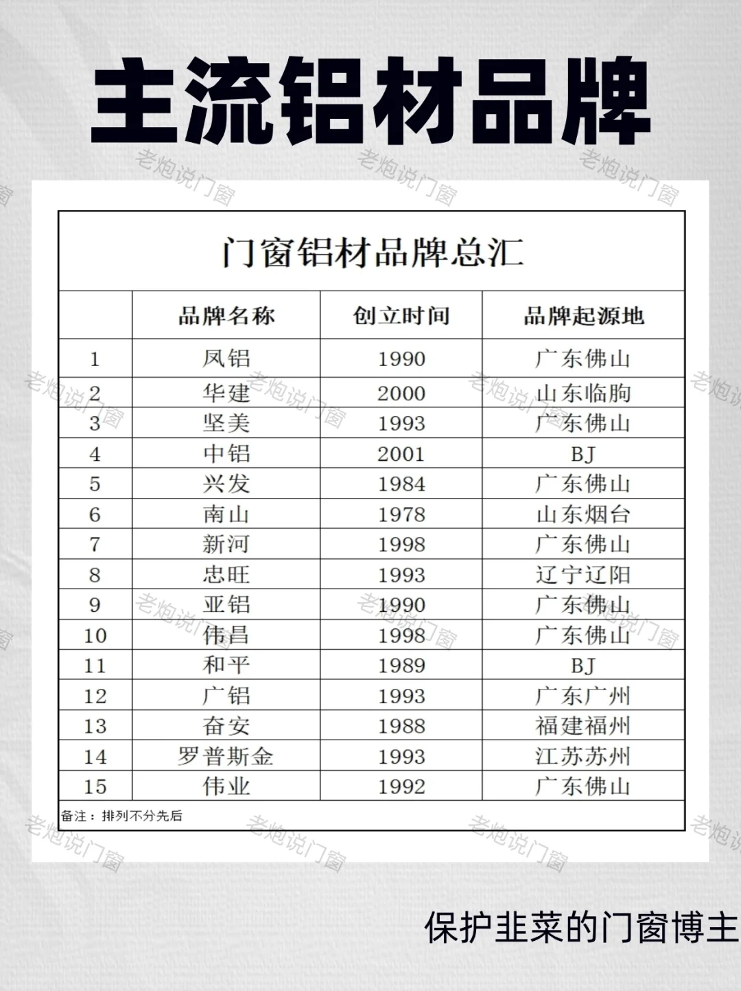 门窗你还在问原生铝VS再生铝？妥妥的韭菜