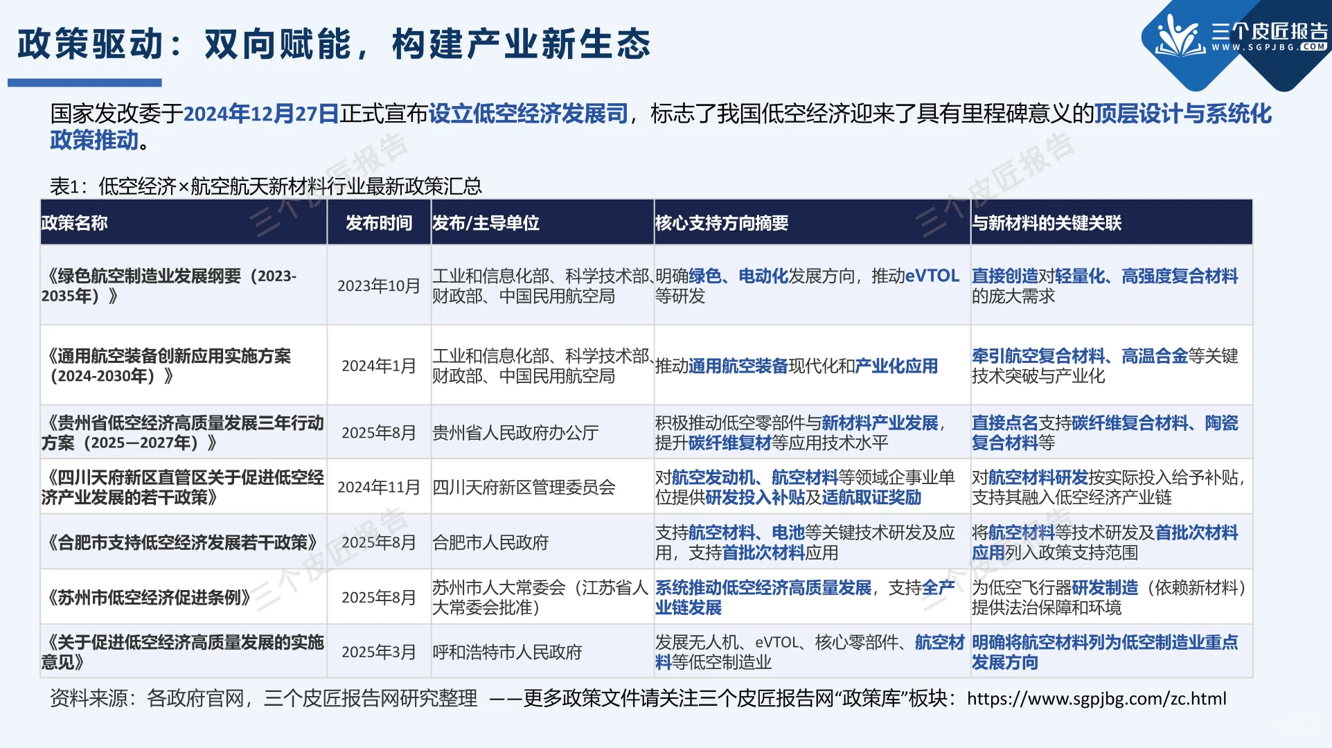 打飞的上班?低空经济为啥是下一个风口