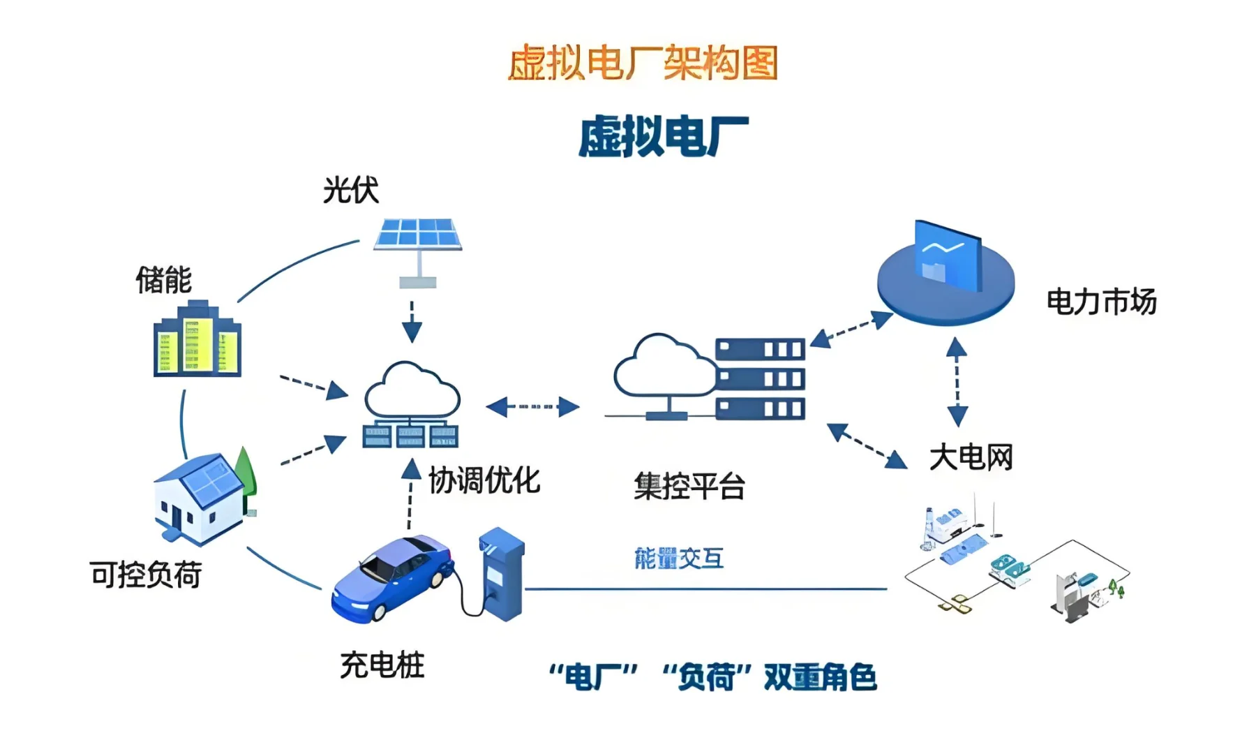 虚拟电厂开始热起来了