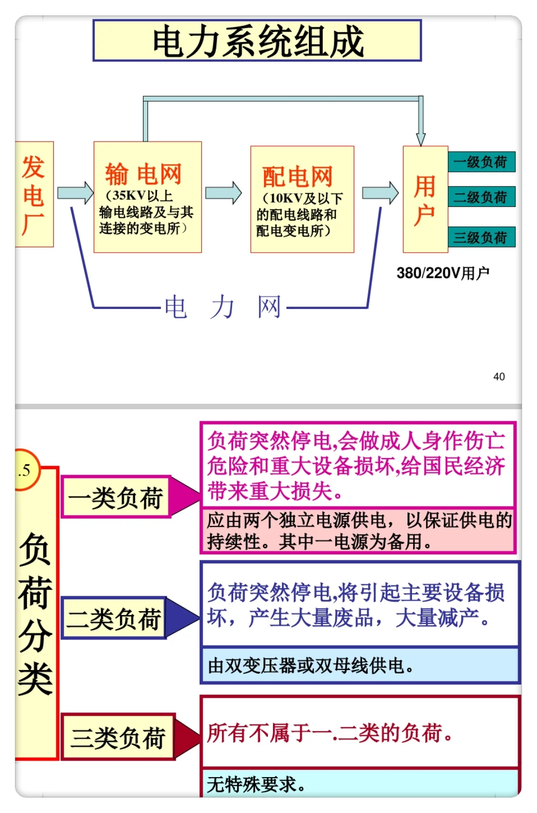 看不懂电气识图，这个文档一分钟搞定