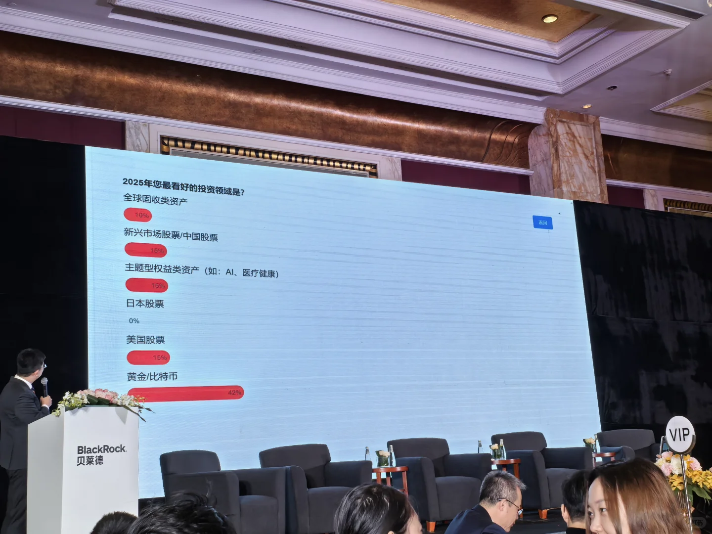 贝莱德全?投资策略会