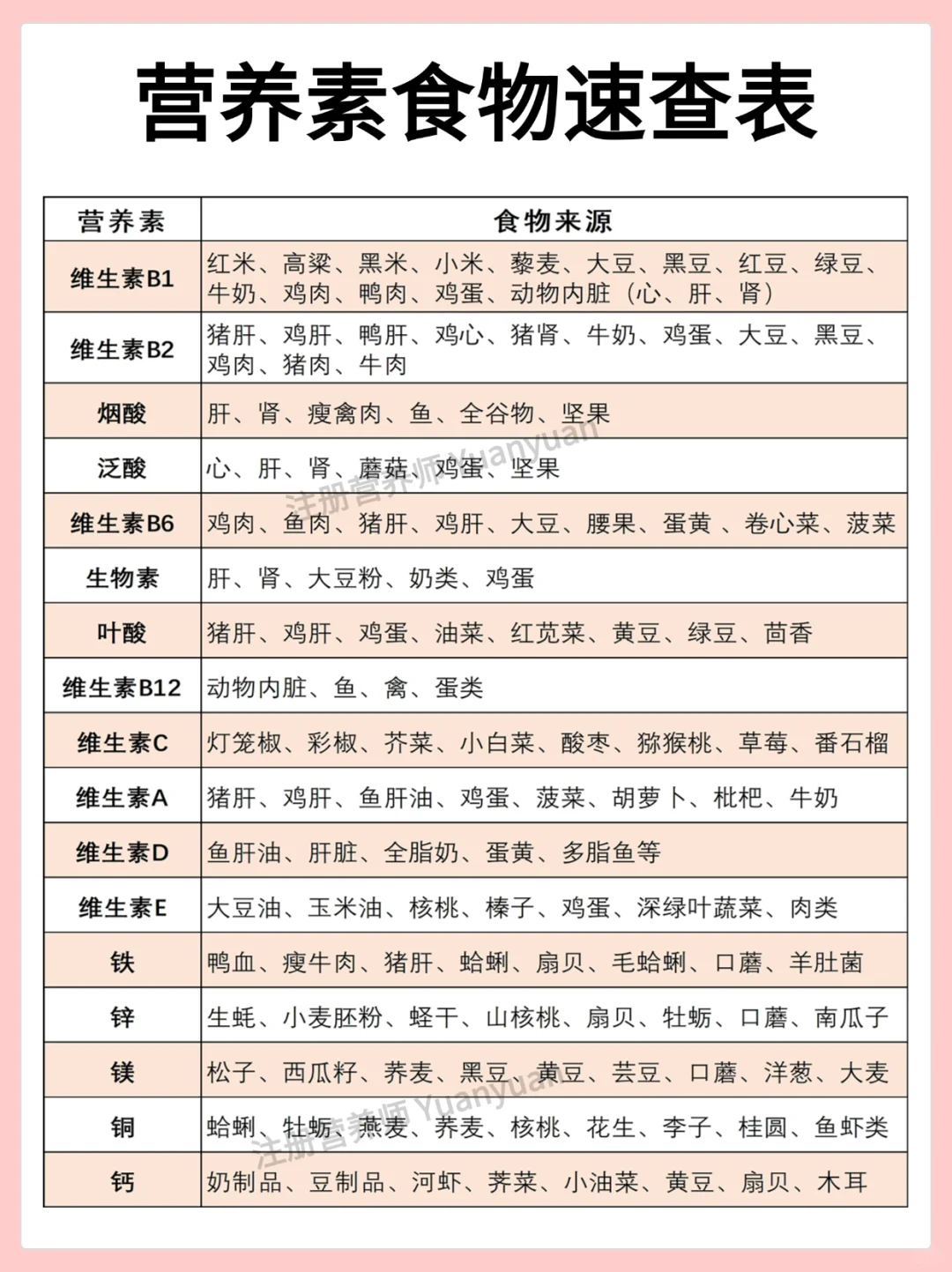 别再乱补维生素了 不缺别补 吃错真没用