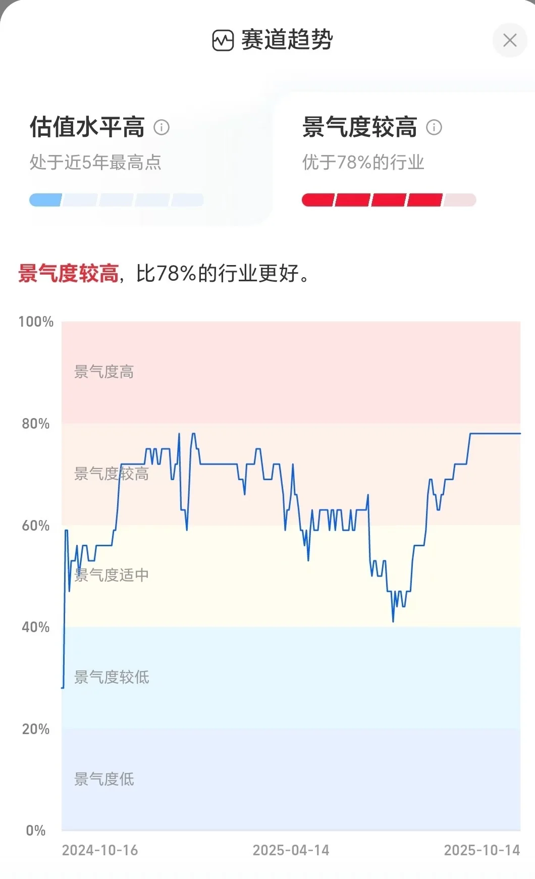 电网设备ETF我先冲了