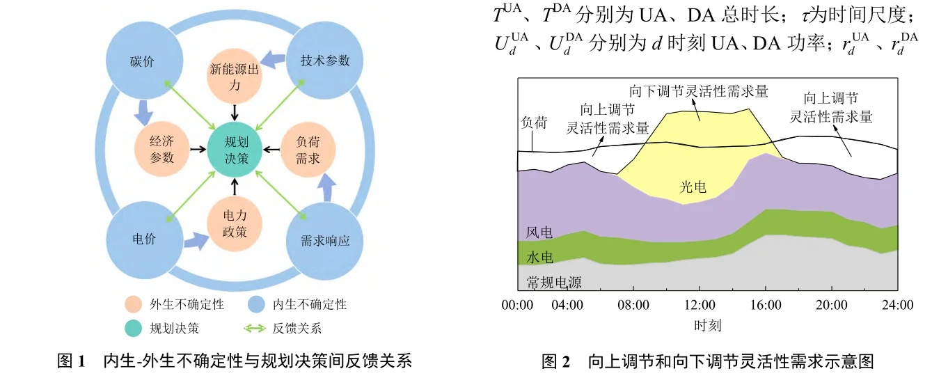 ?新型电力系统源-储-荷协同规划综述
