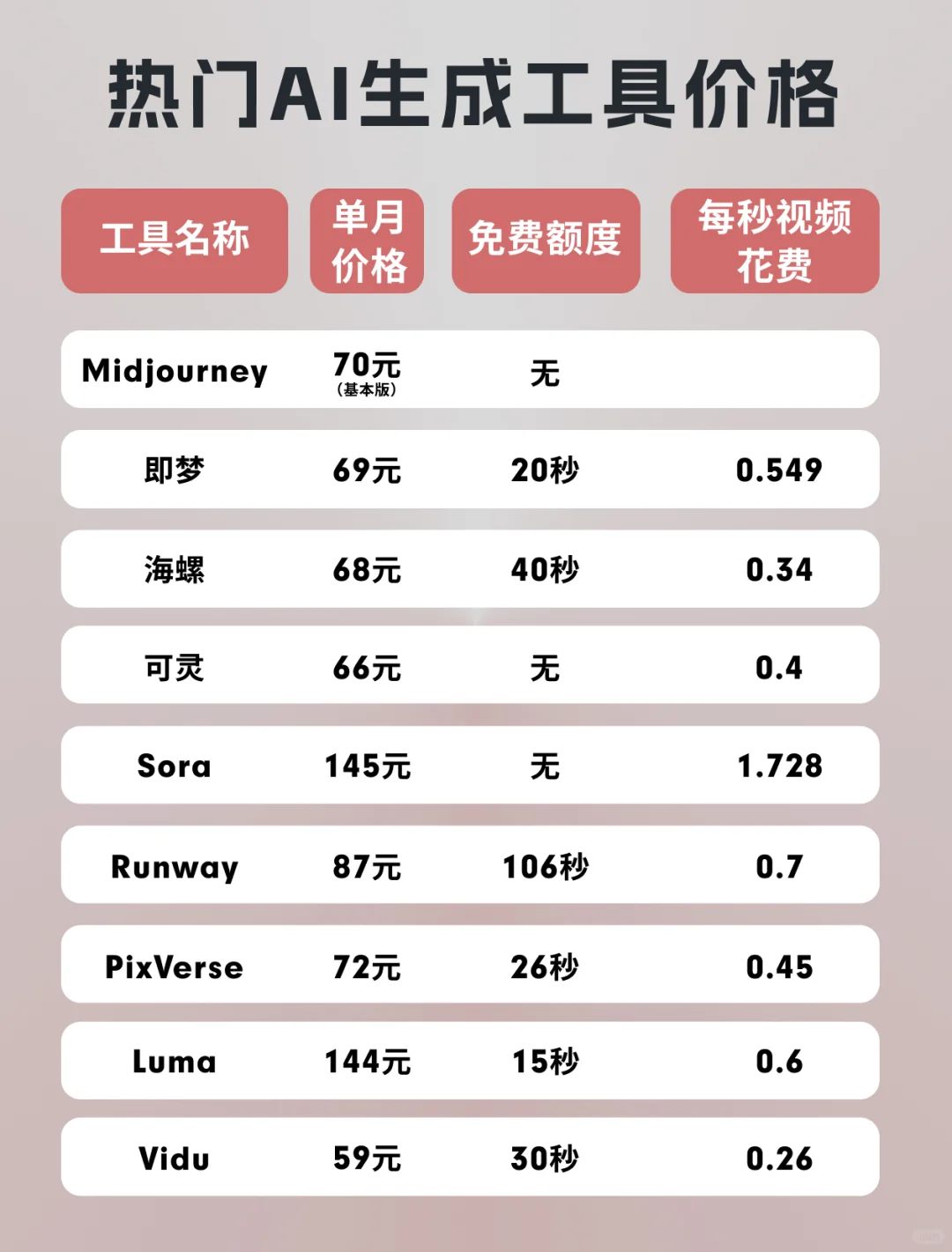 AI工具价格战！谁才是性价比之王？
