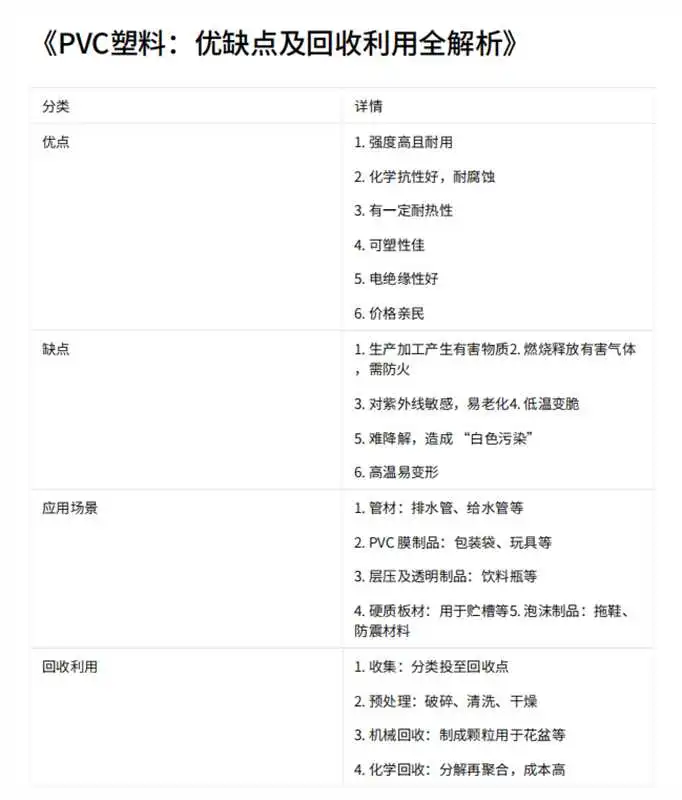 ?PVC 塑料大揭秘!一文读懂?
