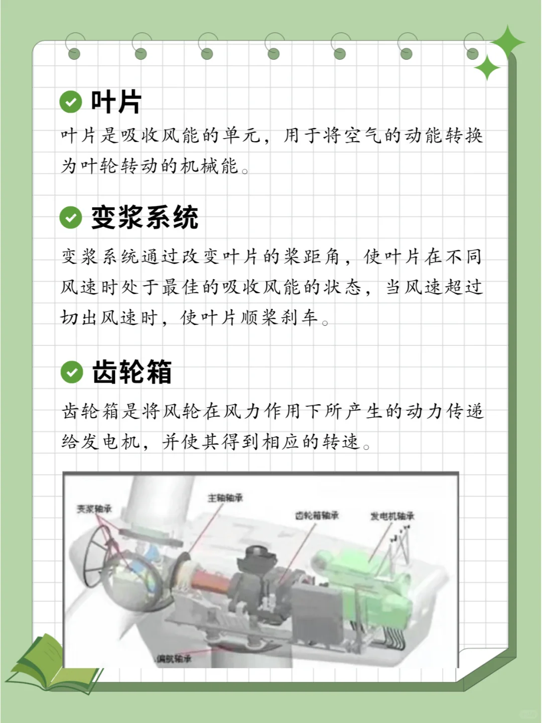 风力发电新手入行学习?风力机组结构