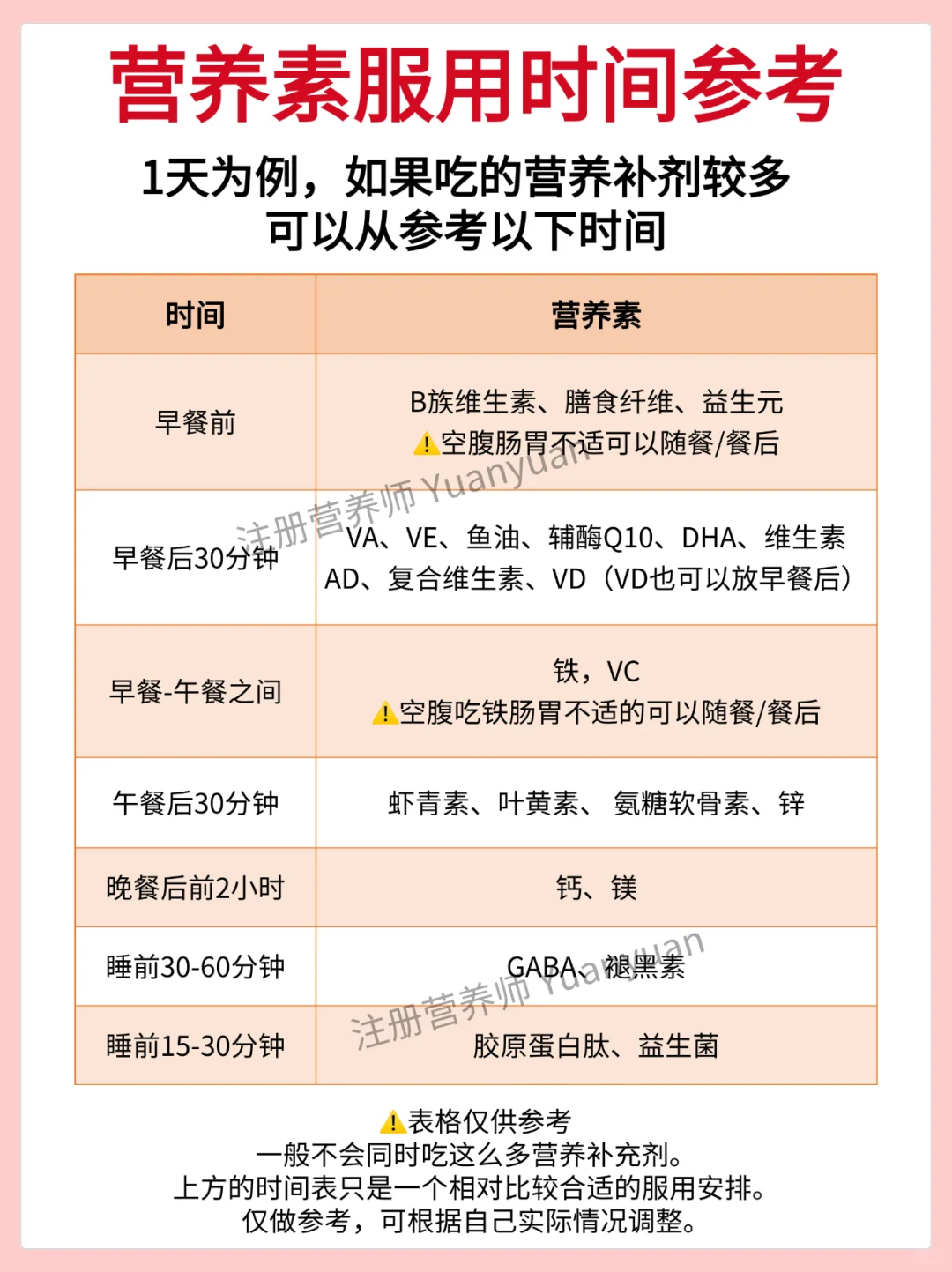 别再乱补维生素了 不缺别补 吃错真没用