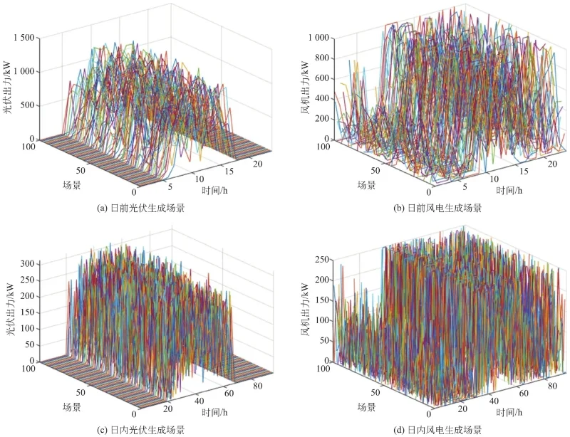 微电网优化,配电网无功优化,风光储预测