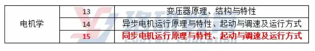 2025国网考纲新增内容,你都掌握了吗?