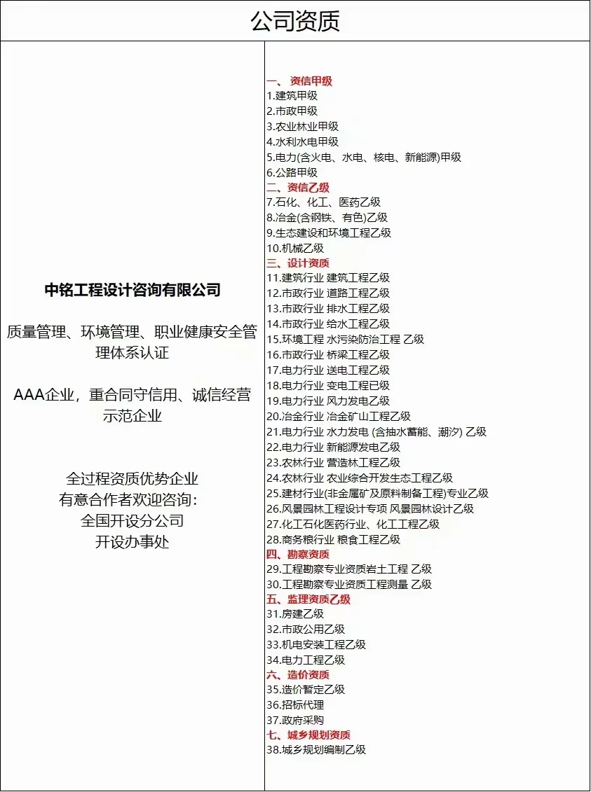 工程资质加盟新风向