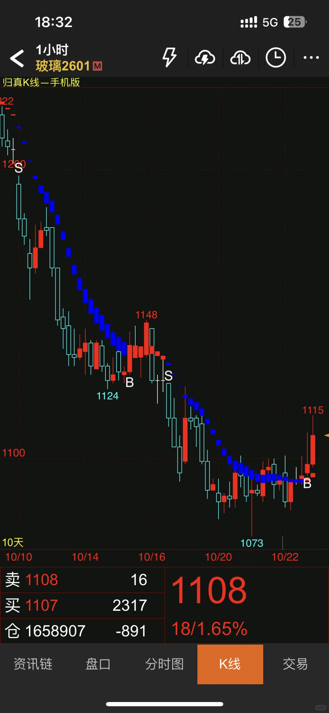玻璃已经梭哈了，哈哈哈