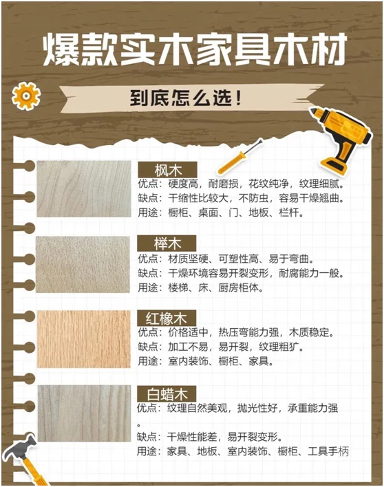 一分钟教你看懂家具木材?