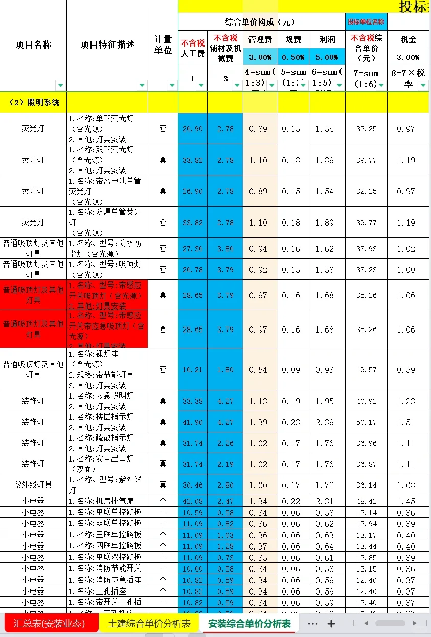 2023年土建安装综合单价分析表