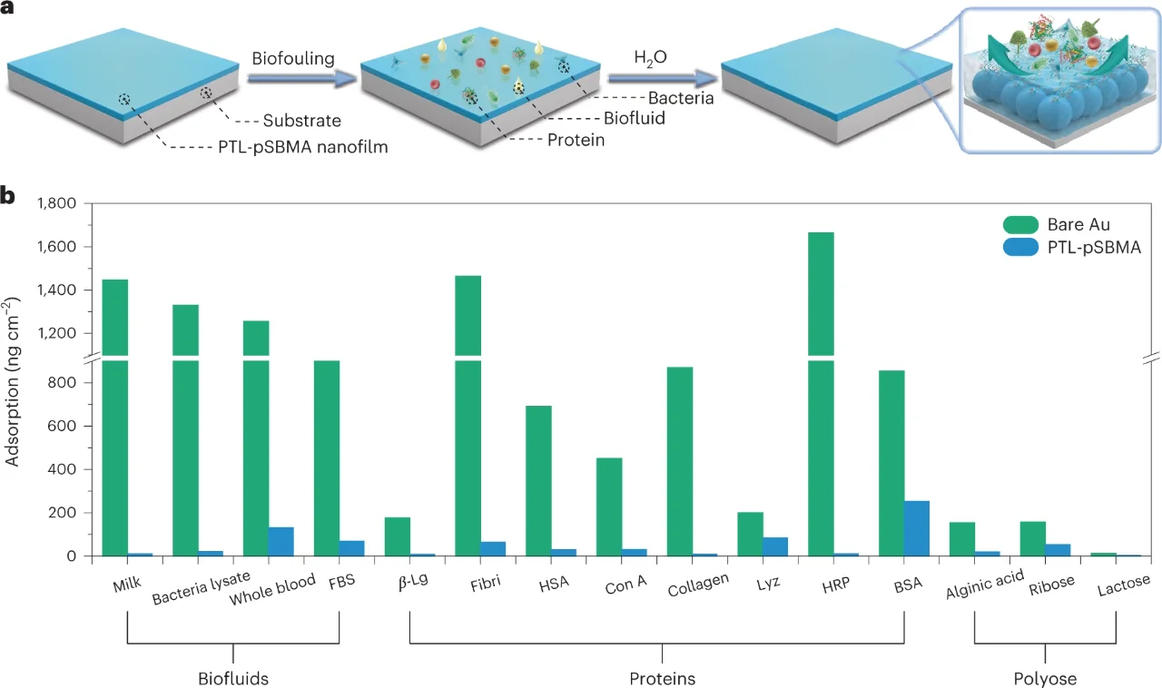 ✨简直是懒人福音!衣物自己干净?