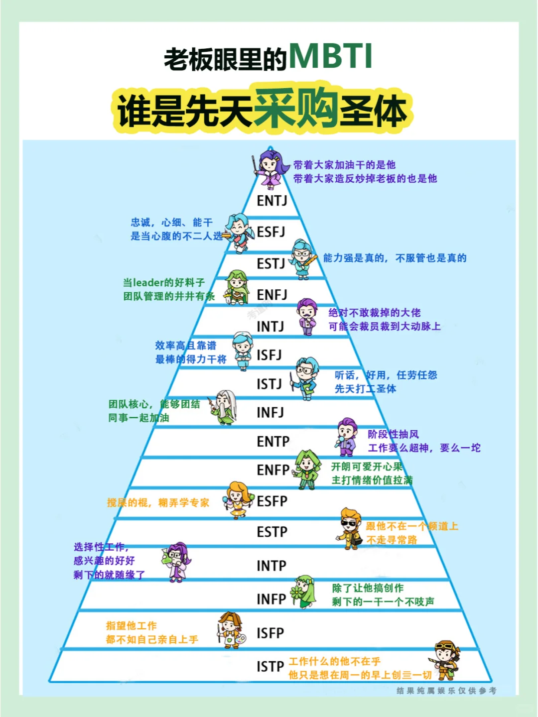 MBTI16人格详细解读,测试你适不适合做采购