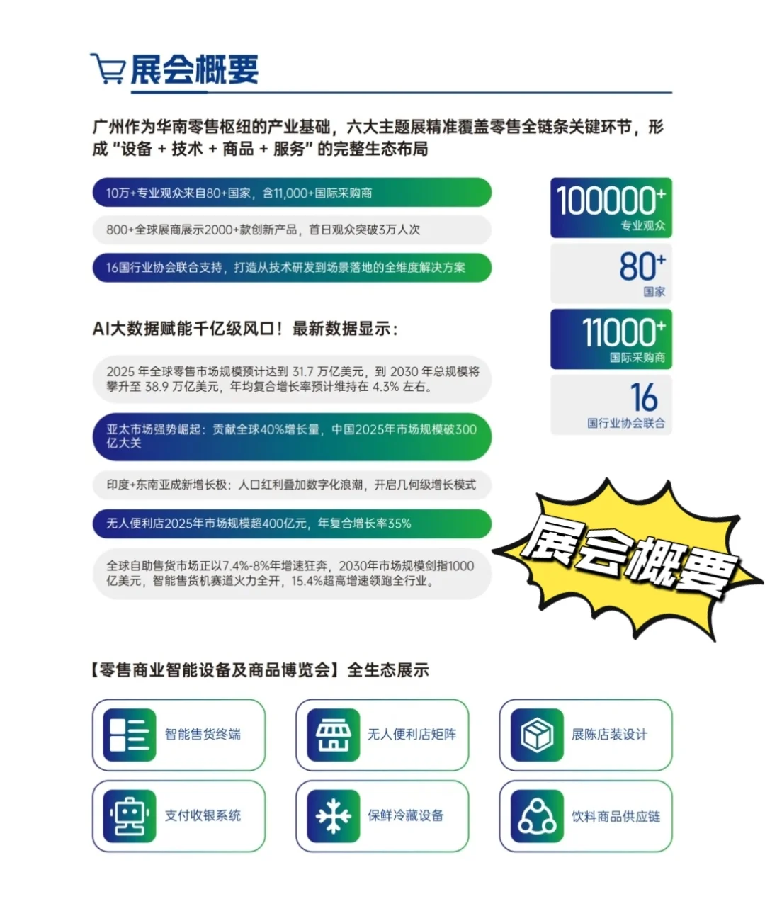 救命啊~2026零售展太火热了