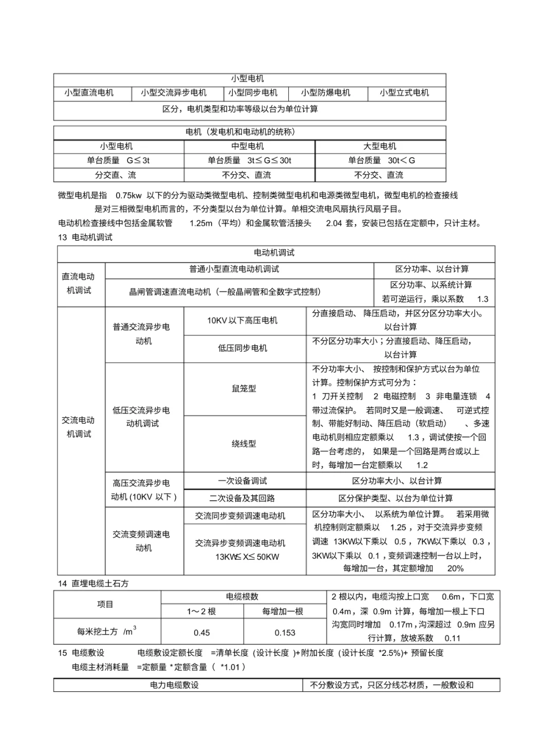 新来的造价不会电气安装预算,感觉做不久了