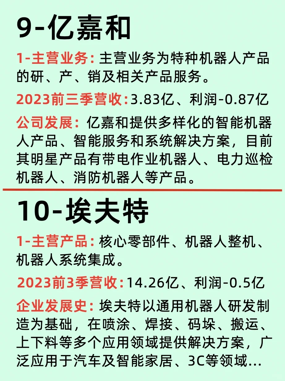 智能制造: 10大定义机器人行业的上市公司