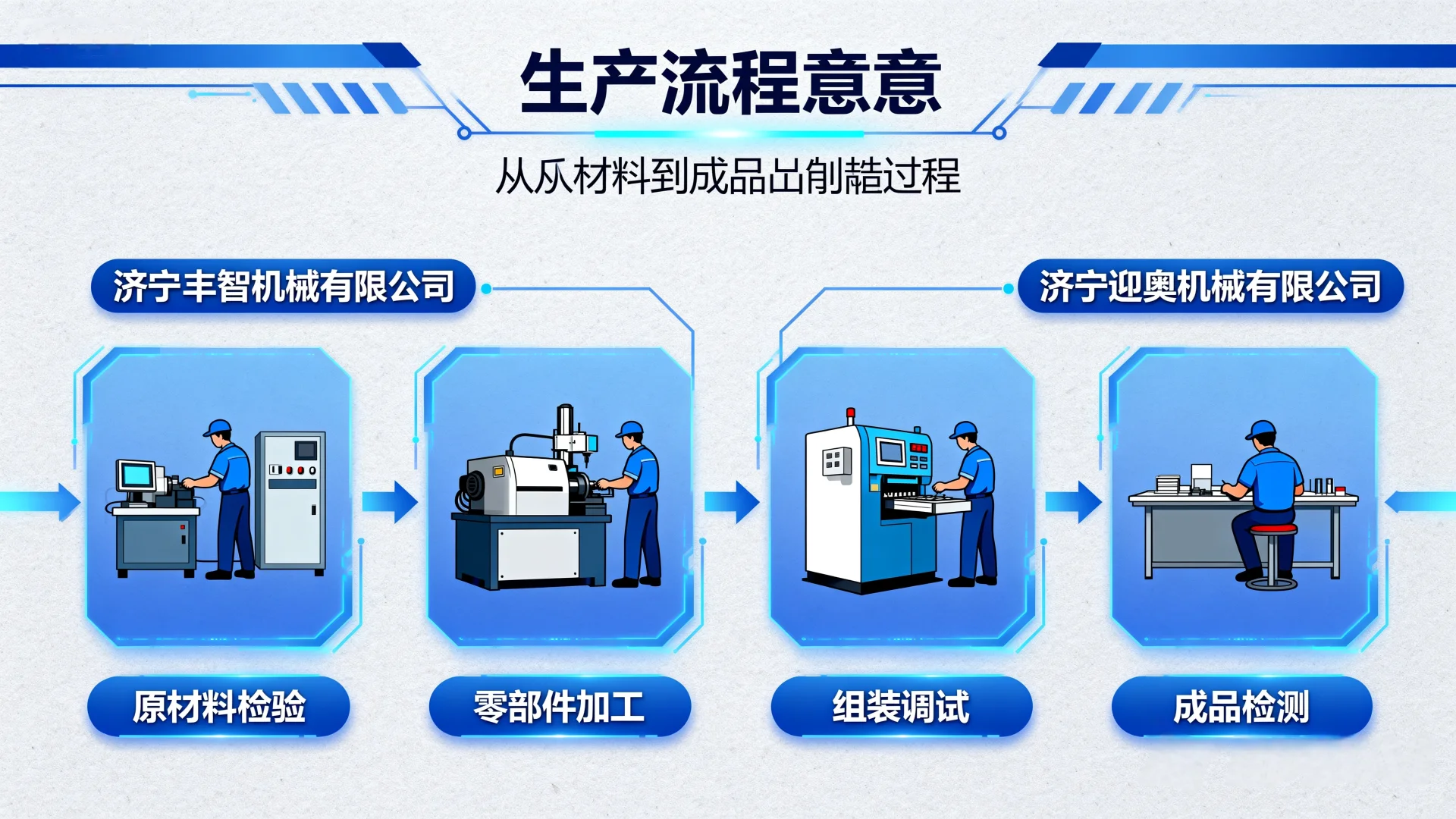 济宁机械加工公司哪个公司好